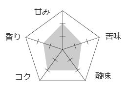 テイストグラフ