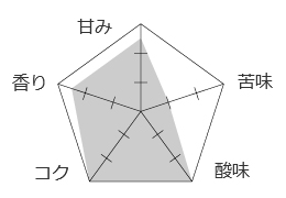 テイストグラフ