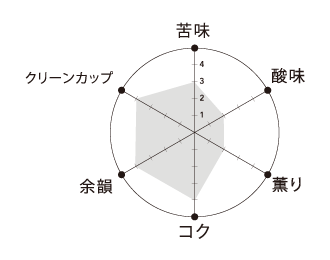 ダンディブレンド