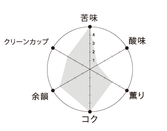テイストグラフ